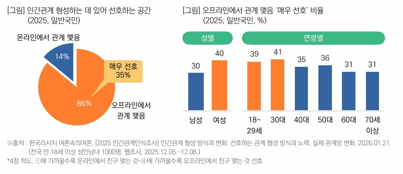 표4 2,30대 온라인선호.jpg