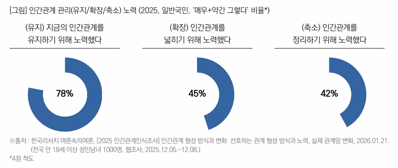 표5 유지중심관계.jpg
