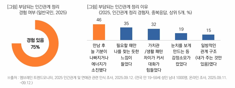 표7. 부담되는 인간관계.jpg