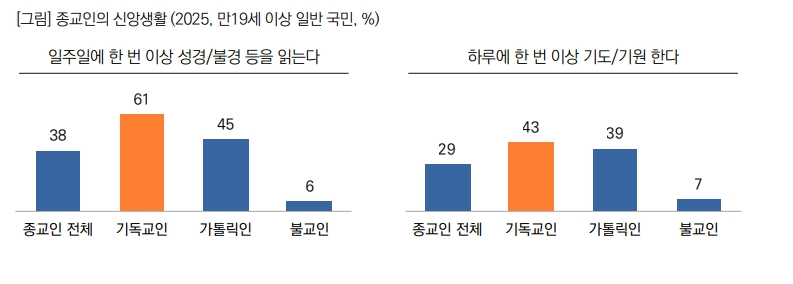 기독교인의 경건.jpg
