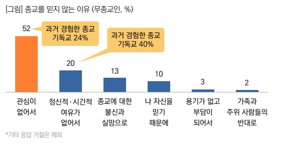 종교를믿지않는이유.jpg